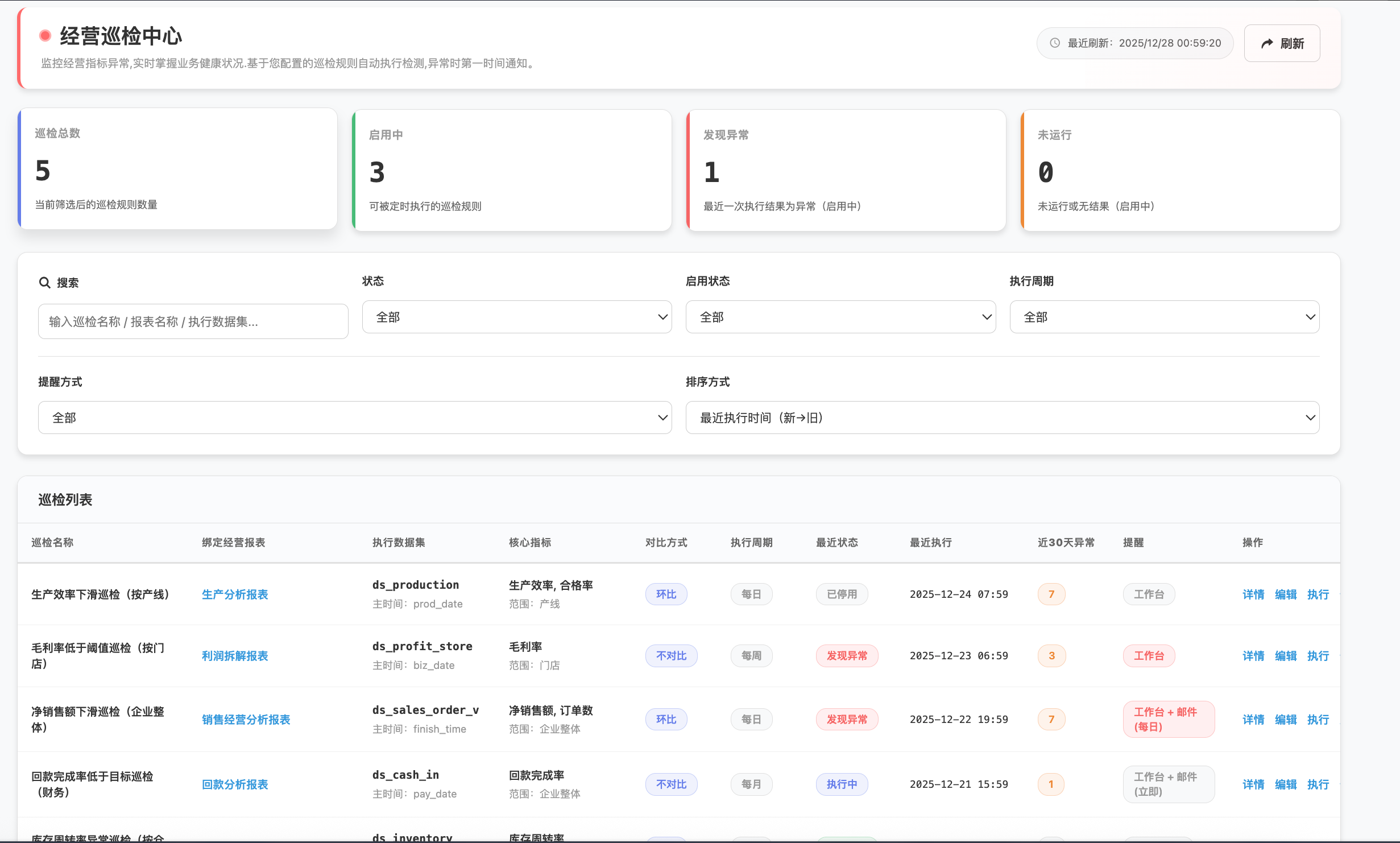 经营巡检中心 - 统一查看所有巡检任务